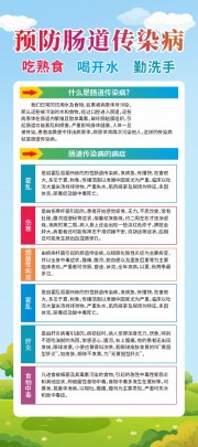 预防肠道传染病知识展架