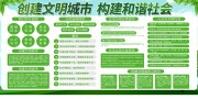 绿色大气创建文明城市展板