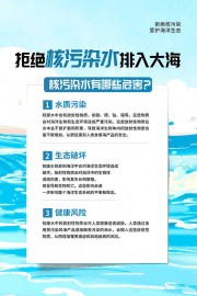 核污染水危害知识海报