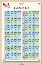 菜品能量表宣传图图片