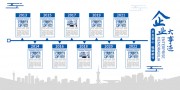 企业大事迹展板