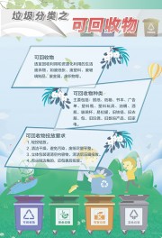 可回收物垃圾分类广告
