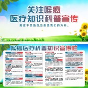 关注喉癌健康科普宣传栏图片素材
