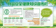 食品安全健康知识宣传栏