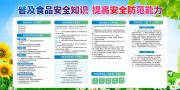 全国食品安全宣传栏图片素材
