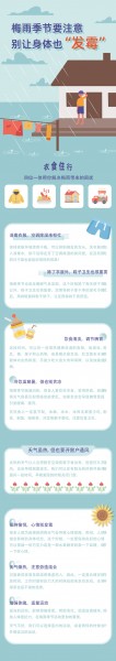 梅雨季注意事项科普图片素材