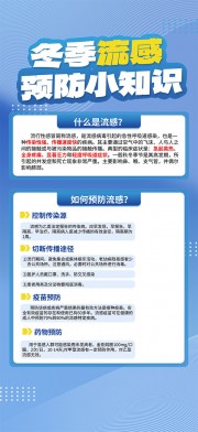 冬季预防感冒科普小知识宣传海报图片