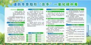 冬季预防一氧化碳中毒科普宣传栏图片素材