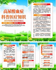 高尿酸血症科普知识宣传系列海报图片