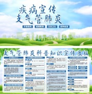 支气管肺炎疾病科普宣传栏图片素材