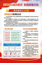 防灾减灾家庭消防安全科普挂图图片