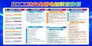 简约施工工地安全用电知识宣传展板