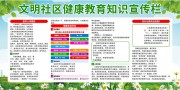 社区健康教育知识宣传栏图片下载