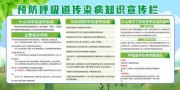 预防呼吸道疾病健康科普展板模板图片