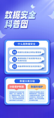 数据安全科普海报图片