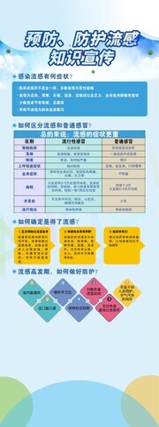 预防流感宣传海报图片素材