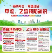 预防甲流乙流健康科普宣传栏图片