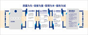 大气企业文化背景墙