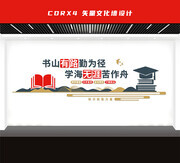 阅读室图书馆文化墙