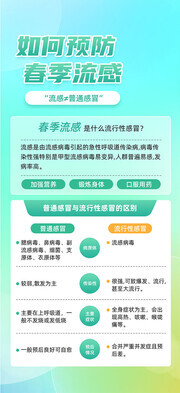 预防春季流感科普展架图片素材