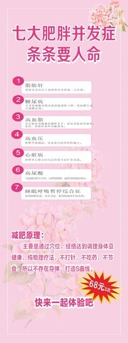 七大肥胖并发症健康科普展架图片素材
