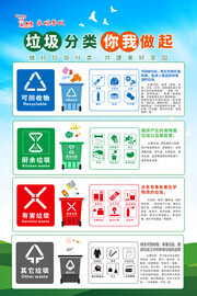 垃圾分类指导展板图片素材