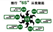 6S管理文化墙图片下载