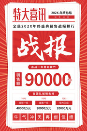 特大喜讯战报海报