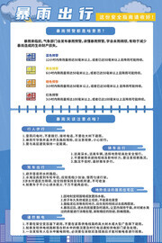 暴雨台风防洪防汛安全科普宣传挂图图片
