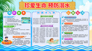 卡通珍爱生命预防溺水展板