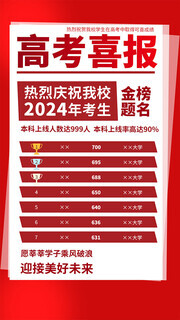 红色简约高考喜报海报