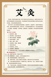 中国风艾灸文化挂图