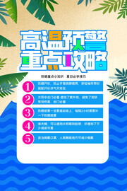 高温预警重点攻略海报