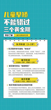儿童牙齿矫正宣传海报
