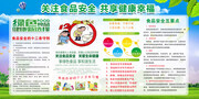 食品安全宣传栏图片素材