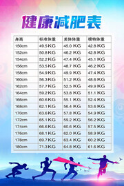 健康减肥表海报