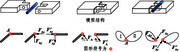 铰链模型图片素材
