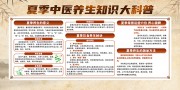 �ļ���ҽ����֪ʶ����չ��