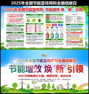 ��չ2025��  ȫ�����������ܺ�ȫ����̼�ջ