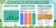 �ļ����������ҽ�ƿ���֪ʶ