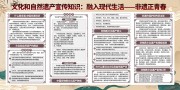 �����Ļ��Ļ�����Ȼ�Ų�֪ʶ����չ��