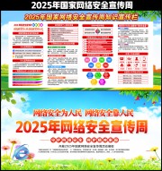 2025���簲ȫ�����ܻ����չ��