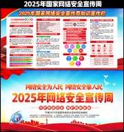 2025�������簲ȫ������չ������