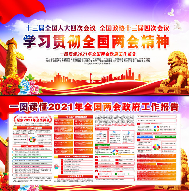 2021年全国两会政府报告图片