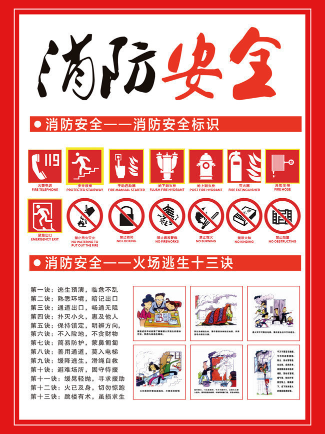 消防安全标识海报