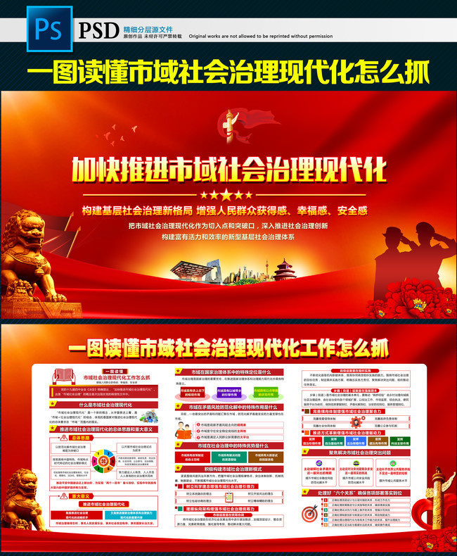 一图看懂市域社会治理现代化怎么抓展板