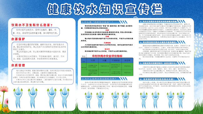 饮水健康知识宣传栏