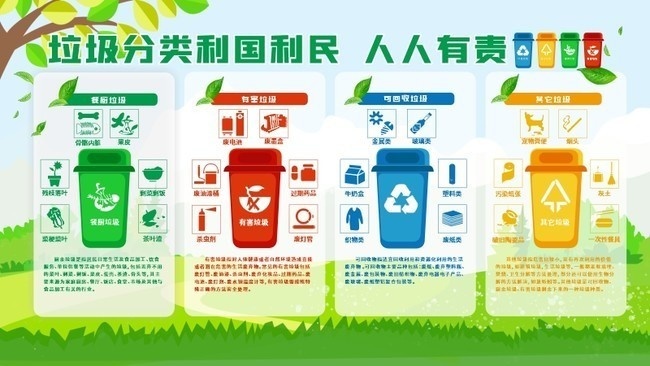 垃圾分类指南环保主题海报图片