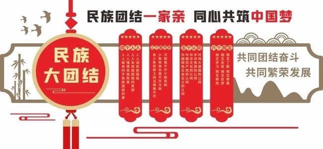 民族大团结党建文化墙