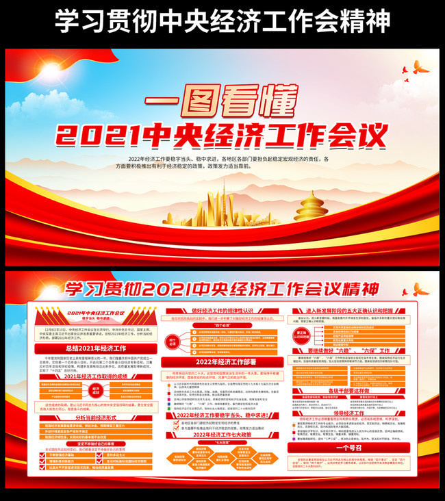 一图看懂2021年中央经济工作会议展板